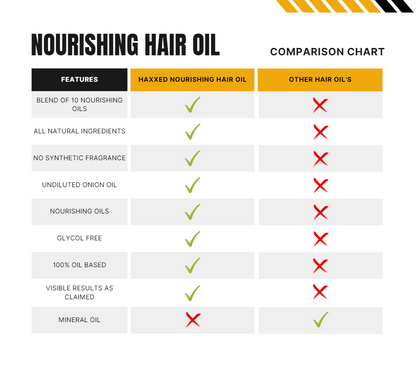 NOURISHING HAIR AND SCALP OIL