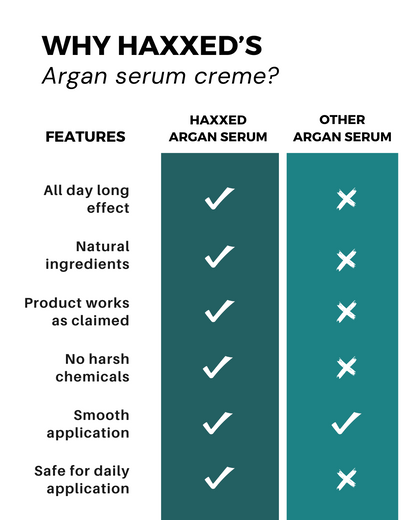 ARGAN SERUM CRÉME