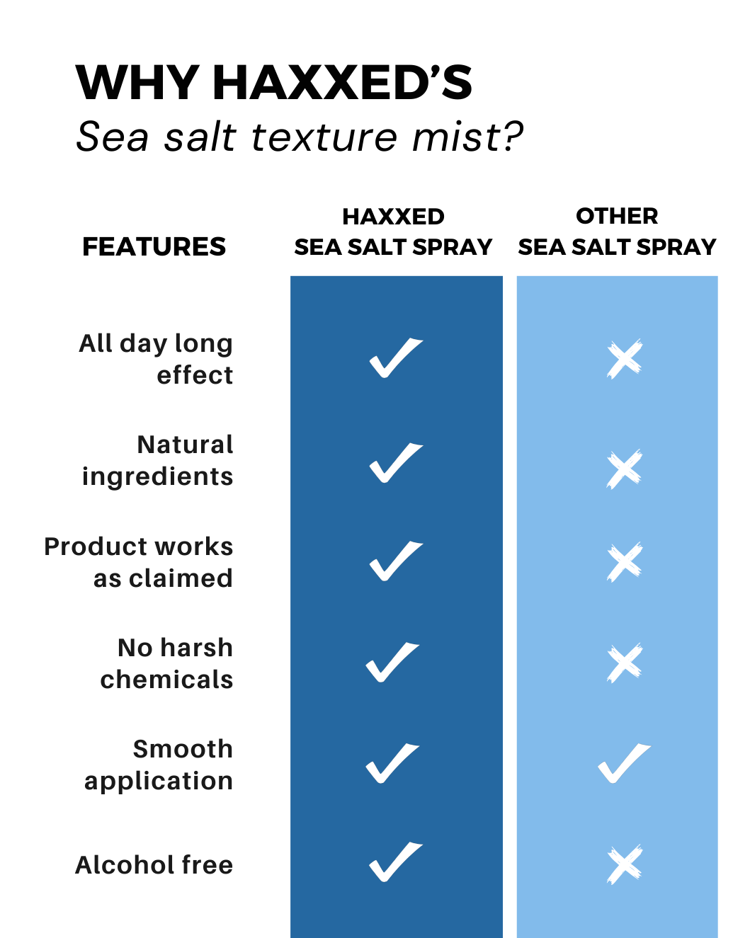 SEA SALT SPRAY