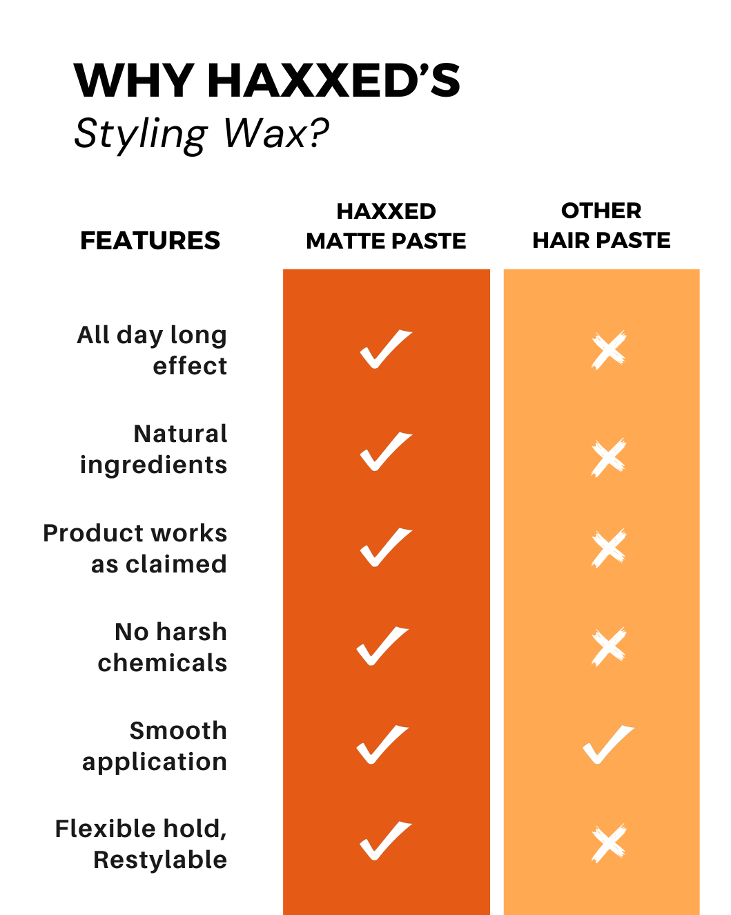 STYLING WAX